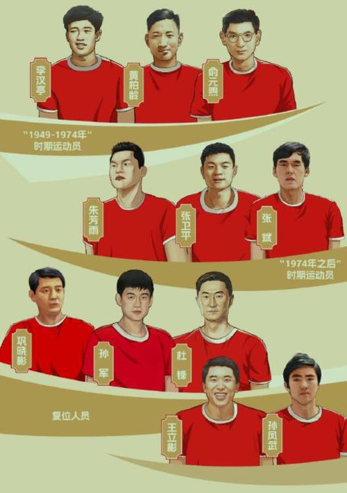 中国篮球名人堂16人名单公布